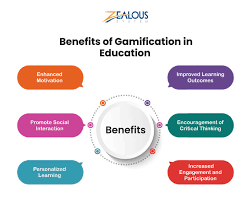 The Impact of Gamification on Learning Outcomes