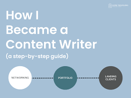 Content Writing Guide: Become a Paid Writer in 30 Days